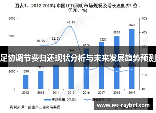 足协调节费归还现状分析与未来发展趋势预测