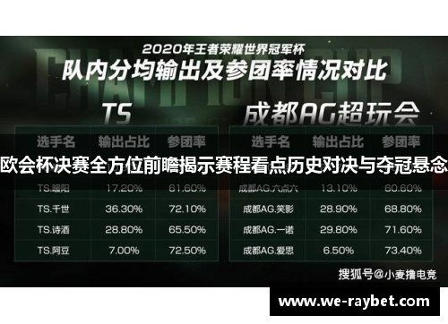 欧会杯决赛全方位前瞻揭示赛程看点历史对决与夺冠悬念 欧会杯决赛全方位前瞻揭示赛程看点历史对决与夺冠悬念