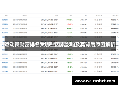 运动员财富排名受哪些因素影响及其背后原因解析 运动员财富排名受哪些因素影响及其背后原因解析