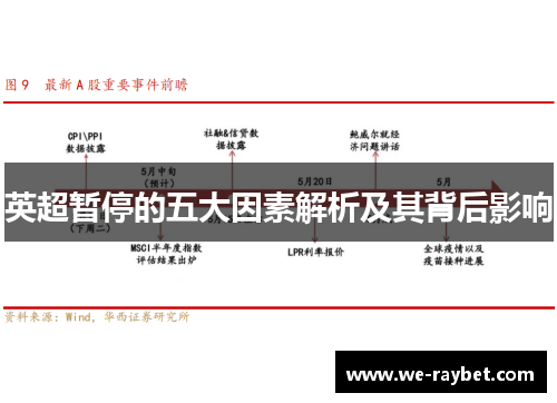 英超暂停的五大因素解析及其背后影响 英超暂停的五大因素解析及其背后影响