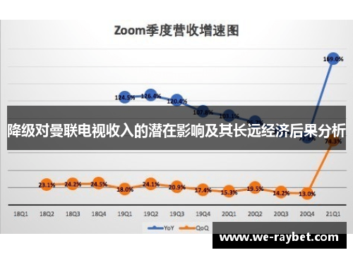 降级对曼联电视收入的潜在影响及其长远经济后果分析 降级对曼联电视收入的潜在影响及其长远经济后果分析