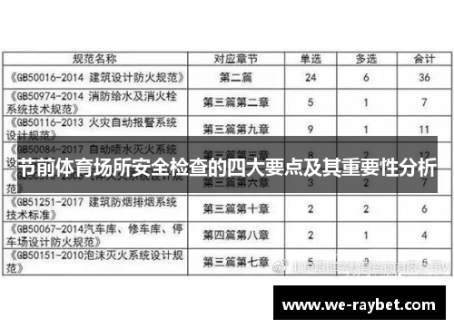 节前体育场所安全检查的四大要点及其重要性分析