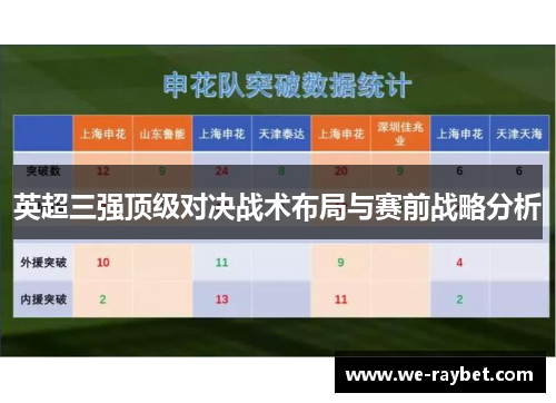 英超三强顶级对决战术布局与赛前战略分析