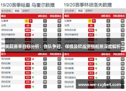 英超赛季目标分析：各队争冠、保级及欧战资格前景深度解析