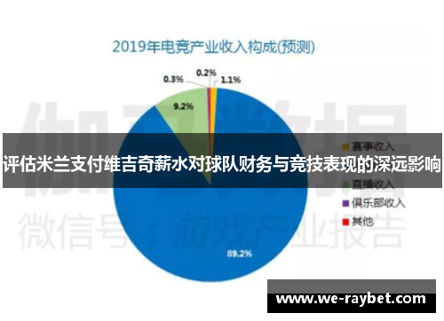 评估米兰支付维吉奇薪水对球队财务与竞技表现的深远影响