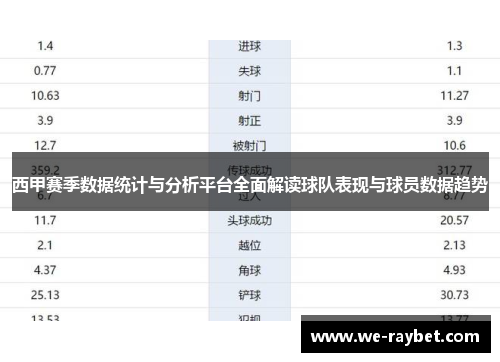 西甲赛季数据统计与分析平台全面解读球队表现与球员数据趋势 西甲赛季数据统计与分析平台全面解读球队表现与球员数据趋势