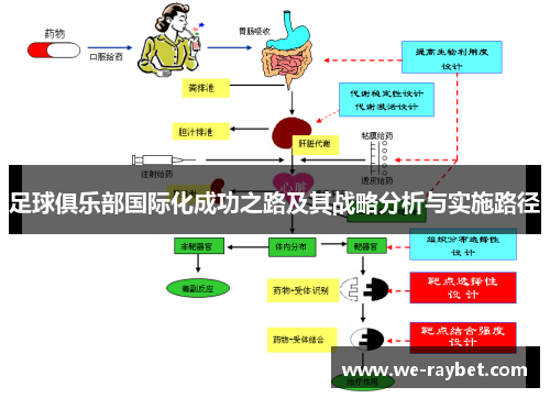 足球俱乐部国际化成功之路及其战略分析与实施路径