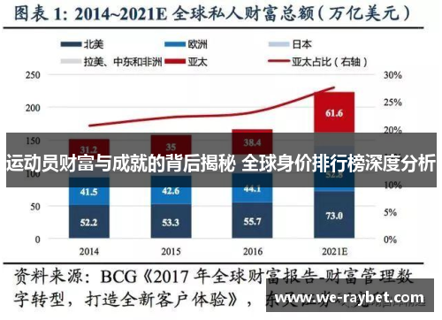运动员财富与成就的背后揭秘 全球身价排行榜深度分析