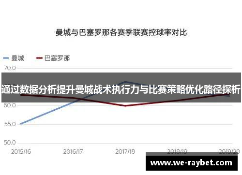 通过数据分析提升曼城战术执行力与比赛策略优化路径探析