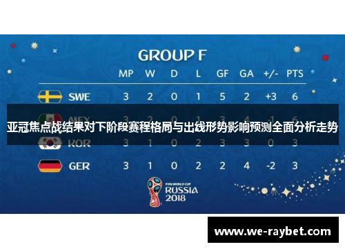 亚冠焦点战结果对下阶段赛程格局与出线形势影响预测全面分析走势 亚冠焦点战结果对下阶段赛程格局与出线形势影响预测全面分析走势