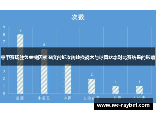 意甲赛场胜负关键因素深度剖析攻防转换战术与球员状态对比赛结果的影响 意甲赛场胜负关键因素深度剖析攻防转换战术与球员状态对比赛结果的影响